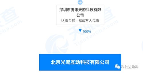 腾讯成立北京光流互动公司,注册资本500万元